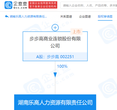 步步高成立人力資源公司，拓展職業(yè)中介服務(wù)版圖