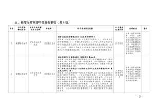 仲愷高新區(qū)管委會關于清理規(guī)范職業(yè)中介服務行政審批中介服務事項的決定